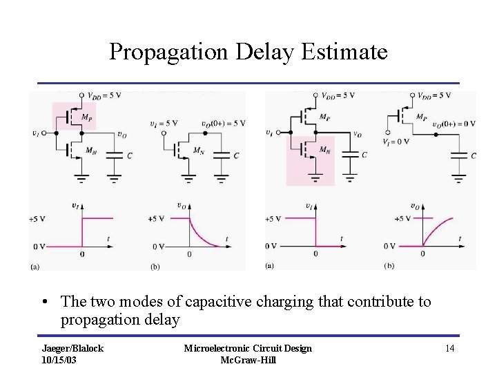 Propagation Delay Estimate • The two modes of capacitive charging that contribute to propagation