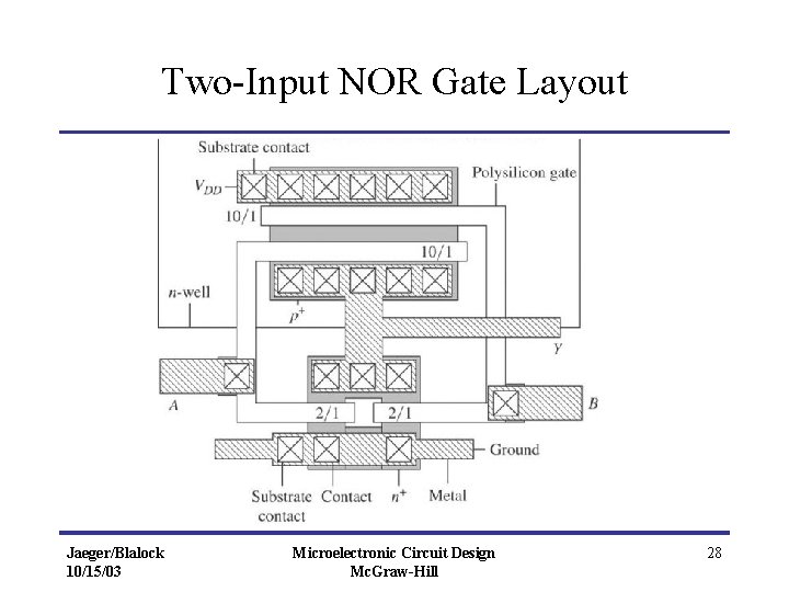 Two-Input NOR Gate Layout Jaeger/Blalock 10/15/03 Microelectronic Circuit Design Mc. Graw-Hill 28 