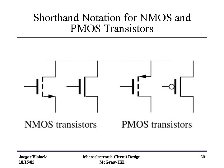 Shorthand Notation for NMOS and PMOS Transistors Jaeger/Blalock 10/15/03 Microelectronic Circuit Design Mc. Graw-Hill