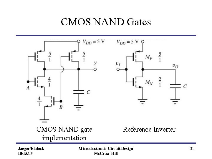 CMOS NAND Gates CMOS NAND gate implementation Jaeger/Blalock 10/15/03 Reference Inverter Microelectronic Circuit Design