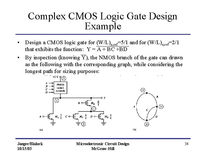 Complex CMOS Logic Gate Design Example • Design a CMOS logic gate for (W/L)p,