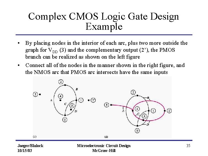 Complex CMOS Logic Gate Design Example • By placing nodes in the interior of