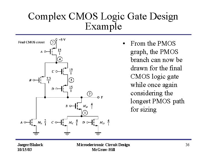 Complex CMOS Logic Gate Design Example • From the PMOS graph, the PMOS branch