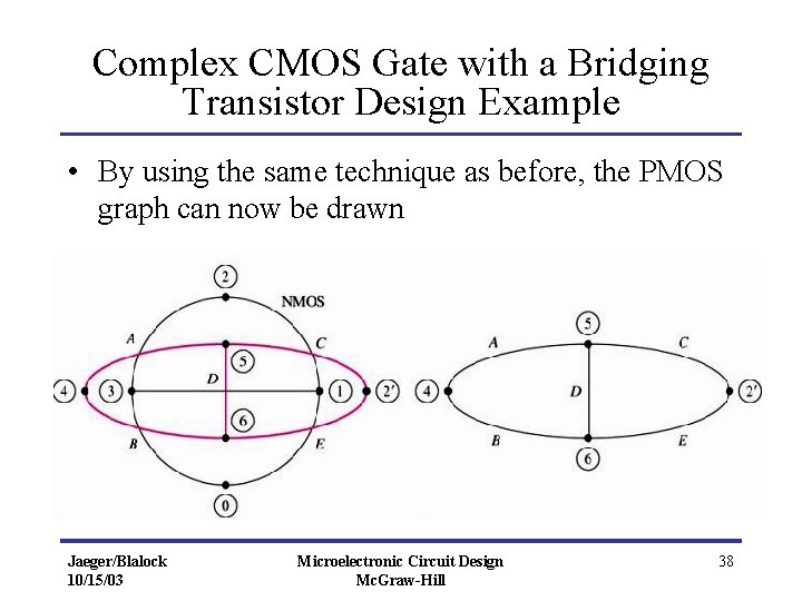 Complex CMOS Gate with a Bridging Transistor Design Example • By using the same