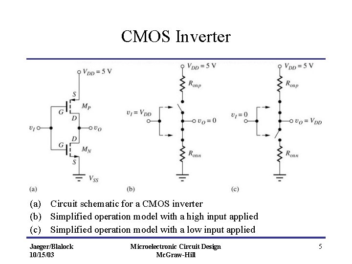 CMOS Inverter (a) Circuit schematic for a CMOS inverter (b) Simplified operation model with