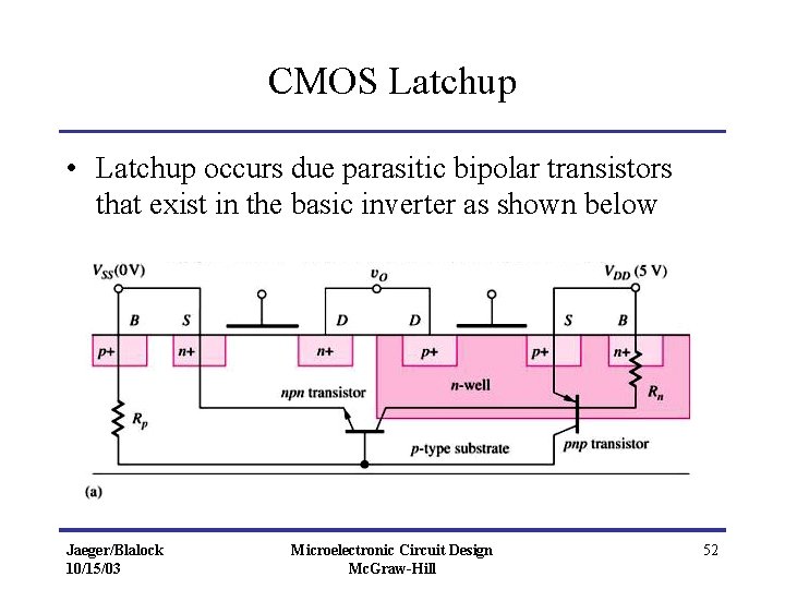 CMOS Latchup • Latchup occurs due parasitic bipolar transistors that exist in the basic