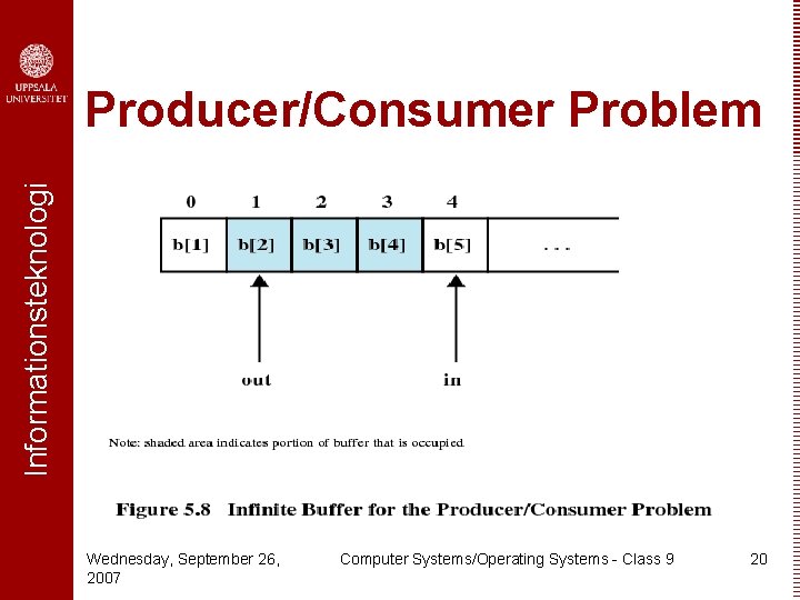 Informationsteknologi Producer/Consumer Problem Wednesday, September 26, 2007 Computer Systems/Operating Systems - Class 9 20