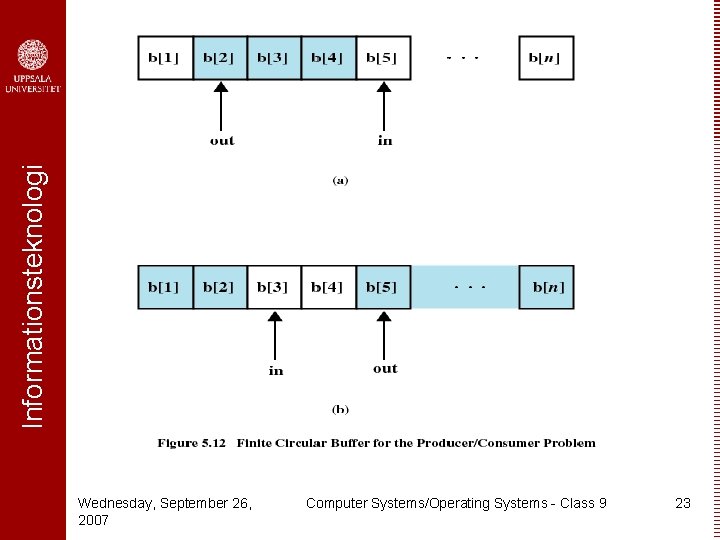 Informationsteknologi Wednesday, September 26, 2007 Computer Systems/Operating Systems - Class 9 23 