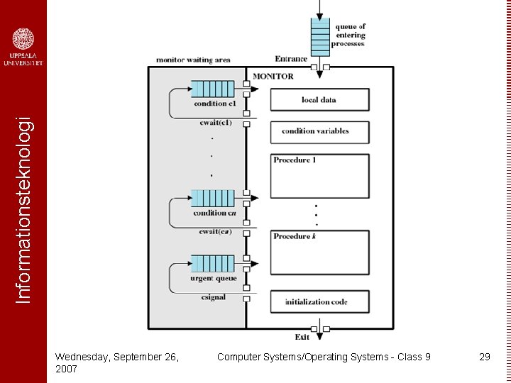 Informationsteknologi Wednesday, September 26, 2007 Computer Systems/Operating Systems - Class 9 29 