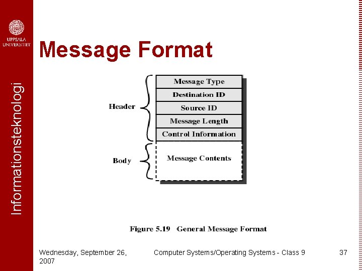 Informationsteknologi Message Format Wednesday, September 26, 2007 Computer Systems/Operating Systems - Class 9 37