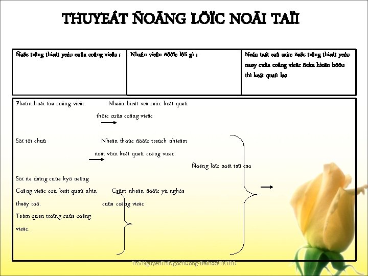 THUYEÁT ÑOÄNG LÖÏC NOÄI TAÏI Ñaëc tröng thieát yeáu cuûa coâng vieäc : Nhaân