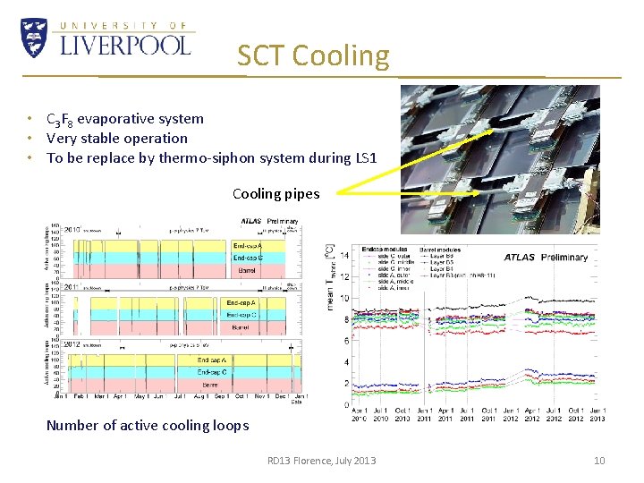 SCT Cooling • C 3 F 8 evaporative system • Very stable operation •