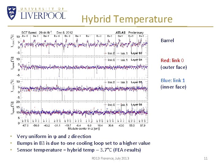 Hybrid Temperature Barrel Red: link 0 (outer face) Blue: link 1 (inner face) •