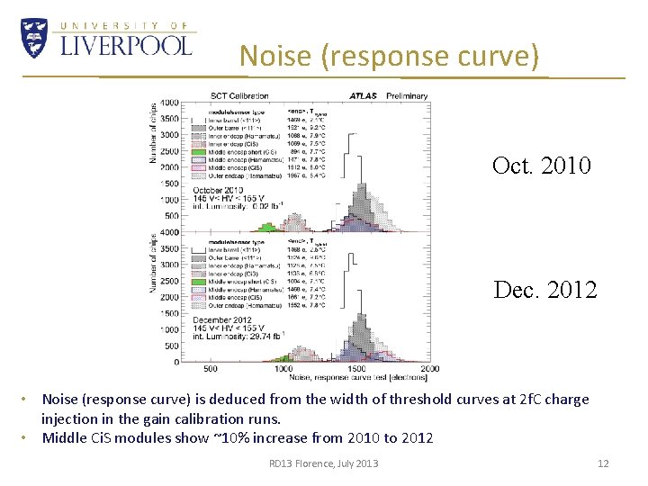 Noise (response curve) Oct. 2010 Dec. 2012 • Noise (response curve) is deduced from