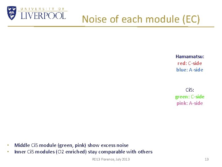 Noise of each module (EC) Hamamatsu: red: C-side blue: A-side Ci. S: green: C-side
