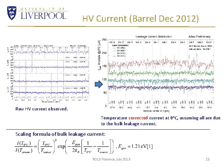 HV Current (Barrel Dec 2012) Raw HV current observed. Temperature corrected current at 0