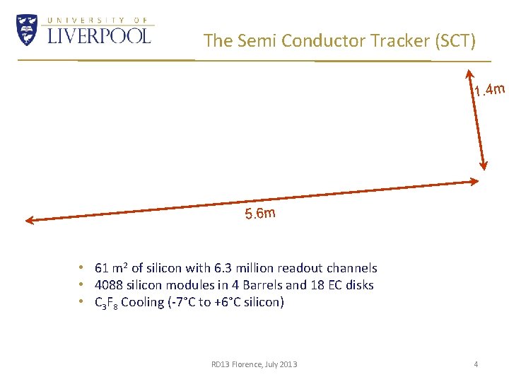 The Semi Conductor Tracker (SCT) 1. 4 m 5. 6 m • 61 m