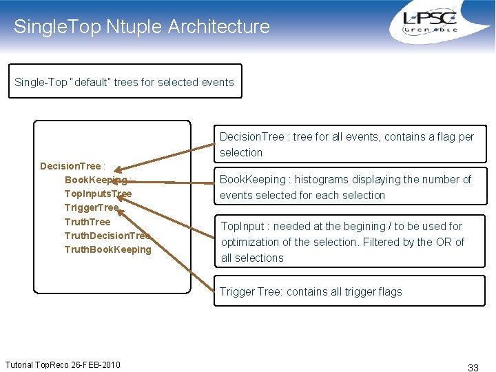 Single. Top Ntuple Architecture Single-Top “default” trees for selected events Decision. Tree : tree