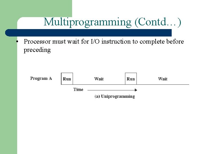 Multiprogramming (Contd…) • Processor must wait for I/O instruction to complete before preceding 