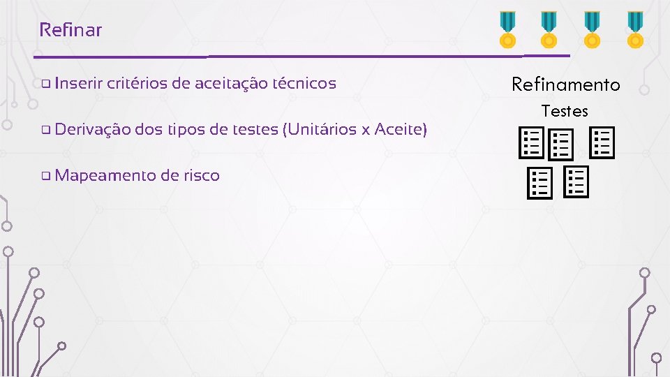 Refinar ❑ Inserir critérios de aceitação técnicos Refinamento Testes ❑ Derivação dos tipos de