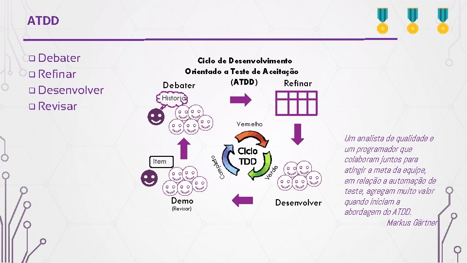 ATDD Vermelho Demo (Revisar) e Item Ciclo TDD rd ❑ Revisar Historia Ve ❑