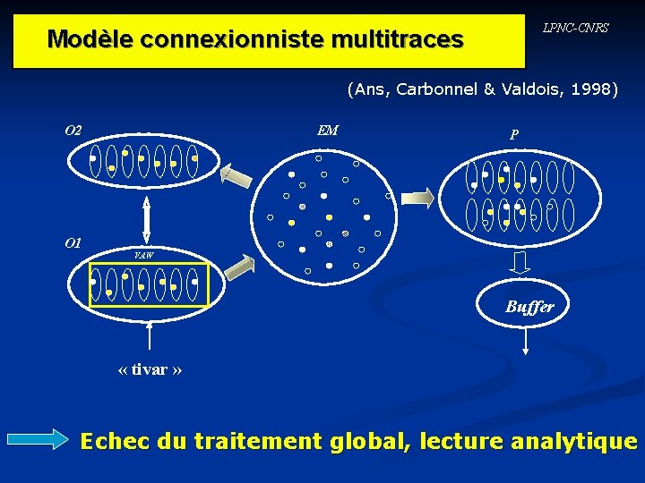 LPNC-CNRS Modèle connexionniste multitraces (Ans, Carbonnel & Valdois, 1998) O 2 O 1 EM