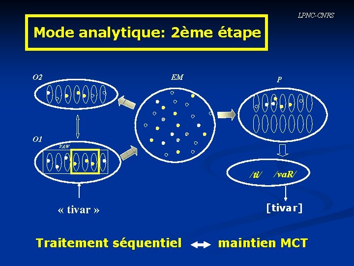 LPNC-CNRS Mode analytique: 2ème étape O 2 O 1 EM P VAW /ti/ «