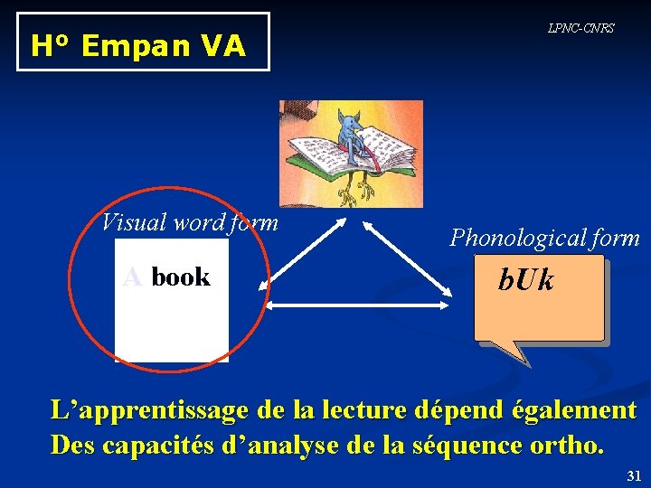 LPNC-CNRS H° Empan VA Visual word form Phonological form A book b. Uk L’apprentissage