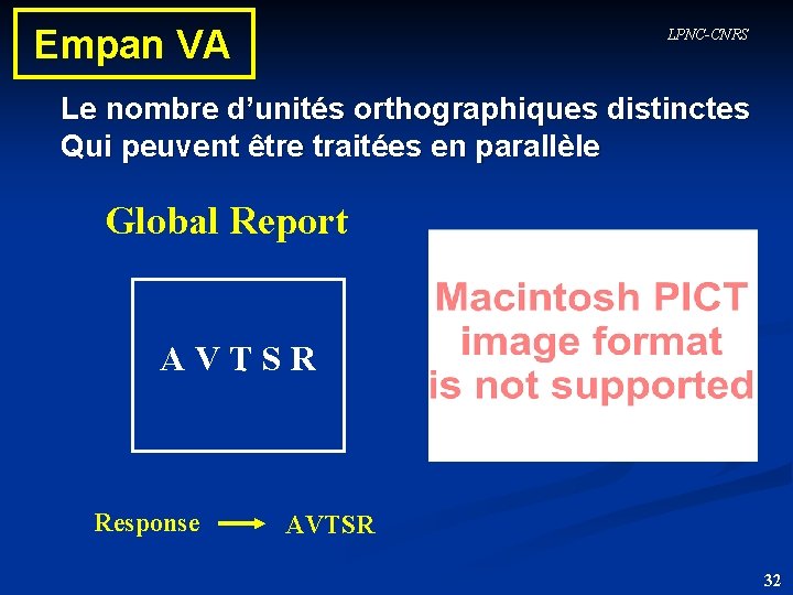 Empan VA LPNC-CNRS Le nombre d’unités orthographiques distinctes Qui peuvent être traitées en parallèle