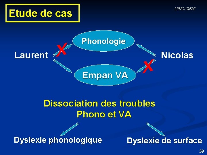 LPNC-CNRS Etude de cas Laurent x Phonologie Empan VA x Nicolas Dissociation des troubles