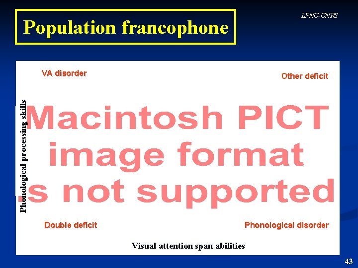 LPNC-CNRS Population francophone VA disorder Phonological processing skills Other deficit Double deficit Phonological disorder