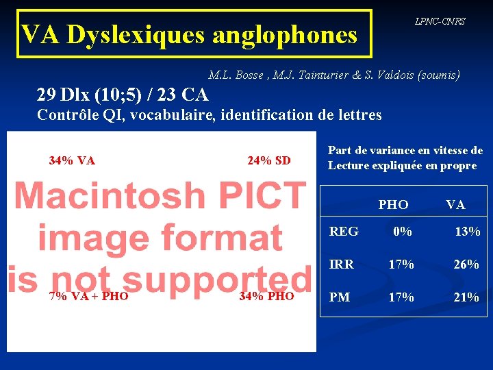 LPNC-CNRS VA Dyslexiques anglophones M. L. Bosse , M. J. Tainturier & S. Valdois