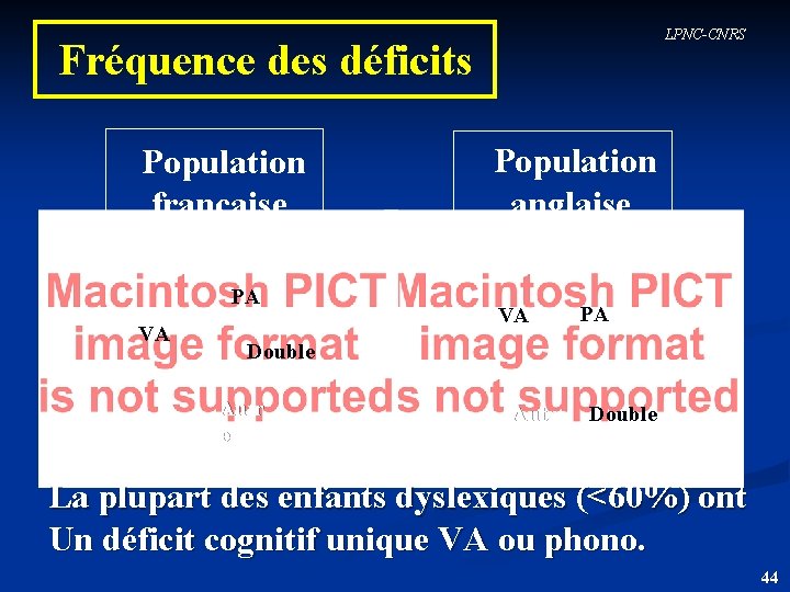 LPNC-CNRS Fréquence des déficits Population française PA VA Population anglaise VA PA Double Autre