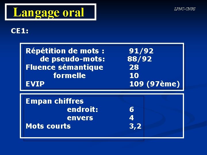 Langage oral LPNC-CNRS CE 1: Répétition de mots : de pseudo-mots: Fluence sémantique formelle