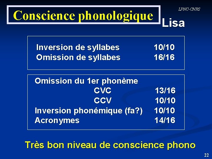 Conscience phonologique LPNC-CNRS Lisa Inversion de syllabes Omission de syllabes 10/10 16/16 Omission du