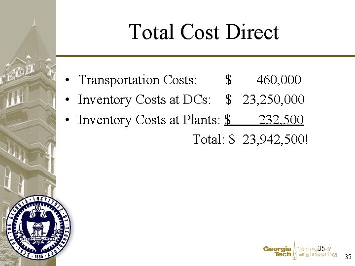 Total Cost Direct • Transportation Costs: $ 460, 000 • Inventory Costs at DCs: