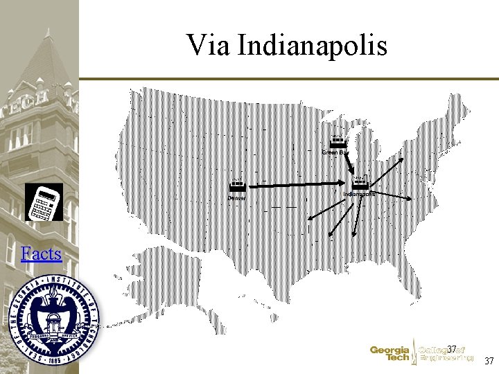 Via Indianapolis Facts 37 37 