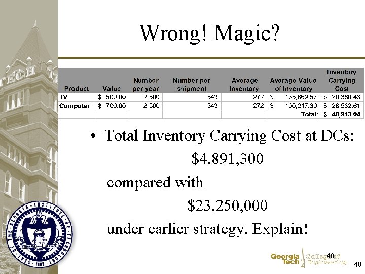 Wrong! Magic? • Total Inventory Carrying Cost at DCs: $4, 891, 300 compared with