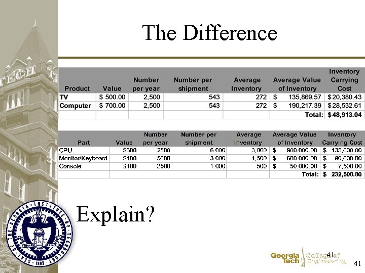 The Difference Explain? 41 41 