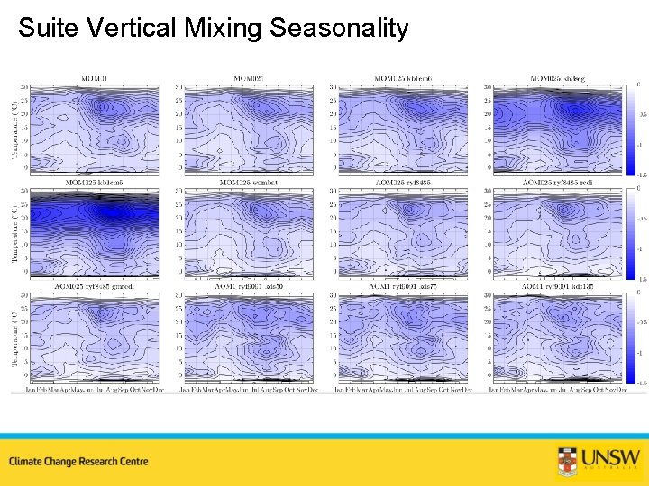 Suite Vertical Mixing Seasonality 