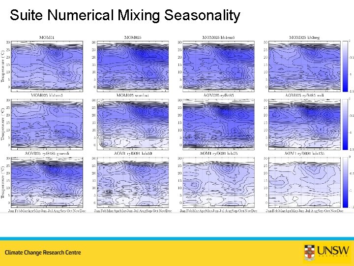 Suite Numerical Mixing Seasonality 