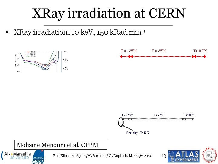 XRay irradiation at CERN • XRay irradiation, 10 ke. V, 150 k. Rad. min-1