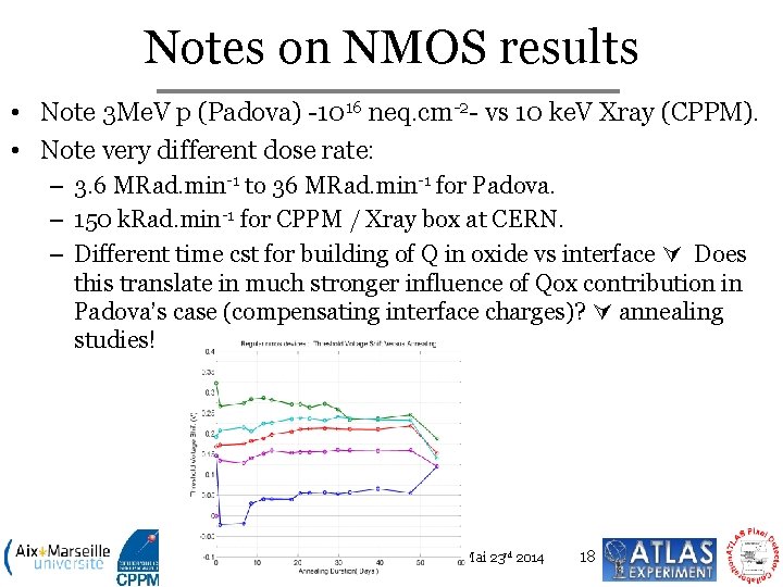 Notes on NMOS results • Note 3 Me. V p (Padova) -1016 neq. cm-2