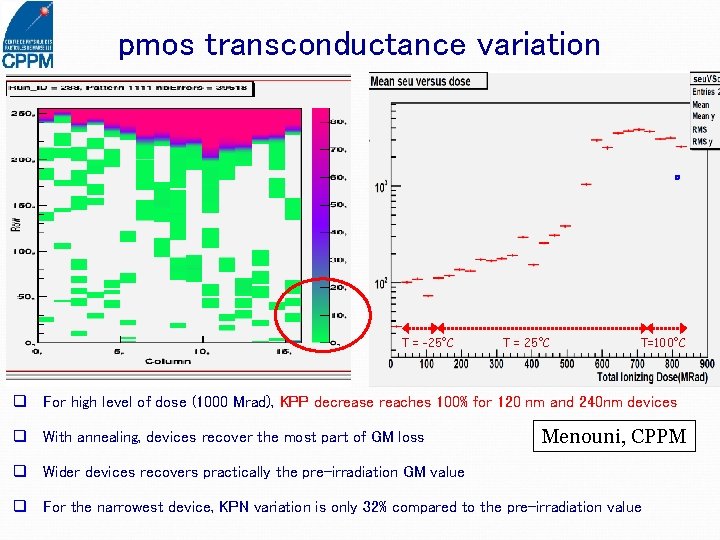 pmos transconductance variation T = -25°C T = 25°C T=100°C q For high level