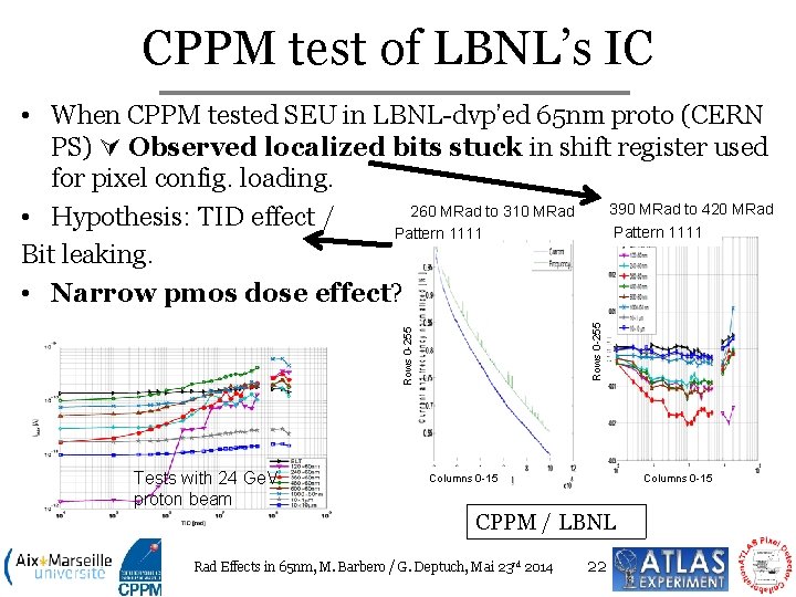 CPPM test of LBNL’s IC Rows 0 -255 • When CPPM tested SEU in