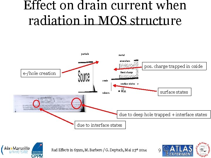 Effect on drain current when radiation in MOS structure particle metal ionization pos. charge