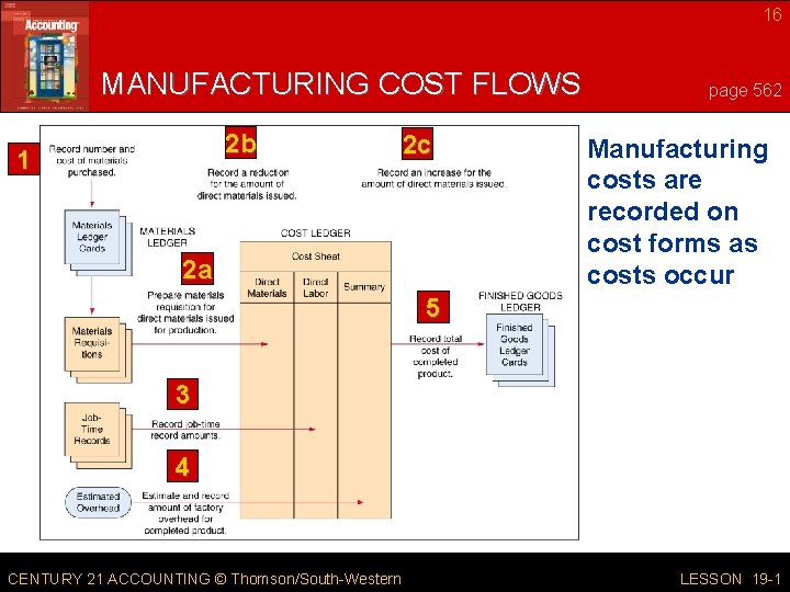 16 MANUFACTURING COST FLOWS 2 b 1 2 c 2 a page 562 Manufacturing