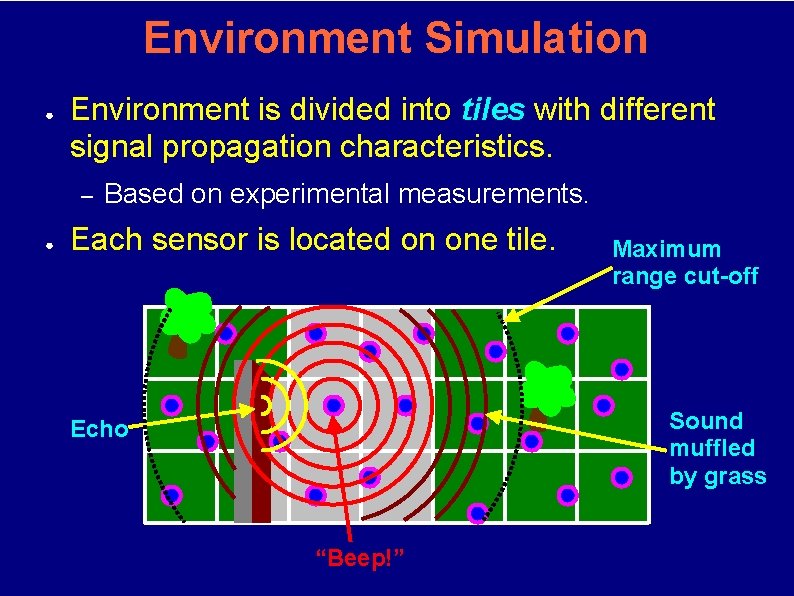 Environment Simulation ● Environment is divided into tiles with different signal propagation characteristics. –