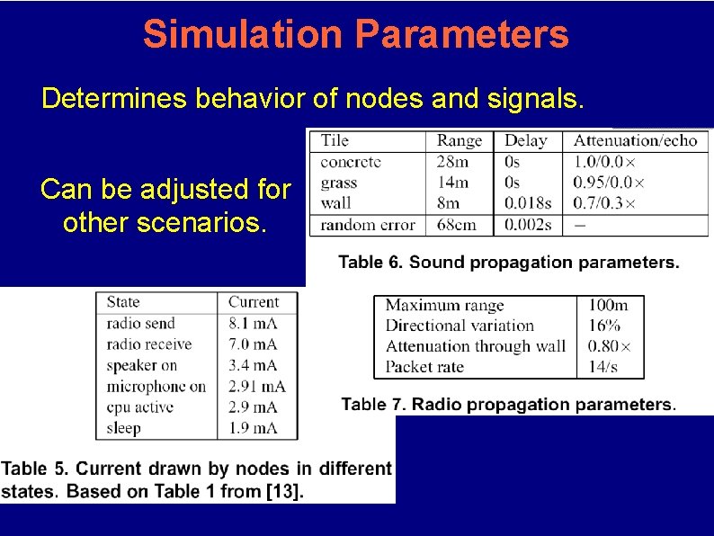 Simulation Parameters Determines behavior of nodes and signals. Can be adjusted for other scenarios.