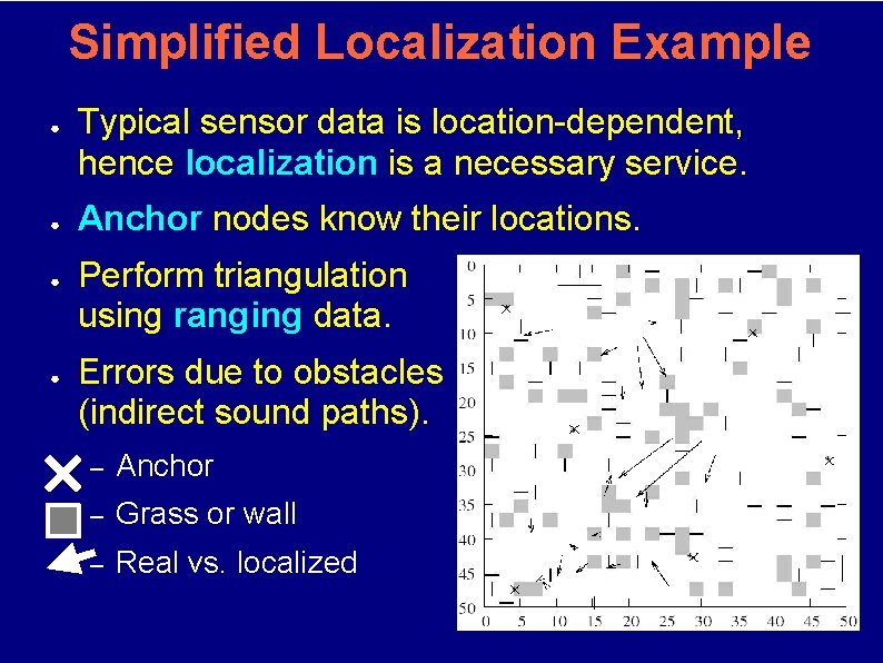 Simplified Localization Example ● ● Typical sensor data is location-dependent, hence localization is a